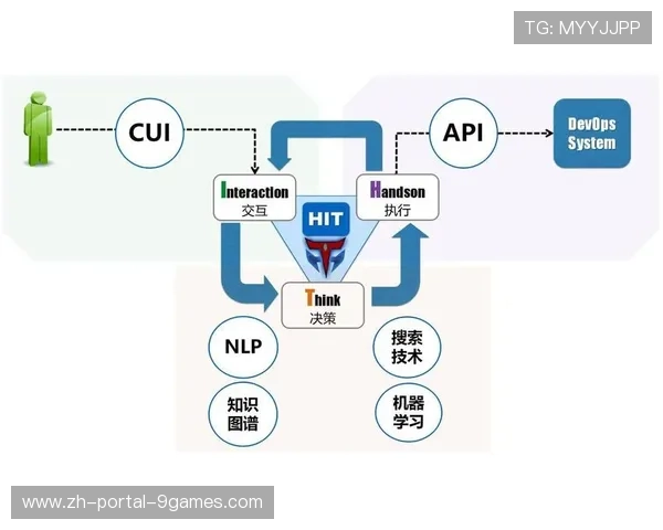 开源工具链采纳率上升，技术壁垒逐渐消解